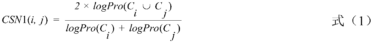 Multidata integration circular RNA and disease correlation prediction method based on double random walk restart