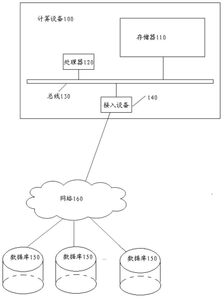 Character recognition method and device for ancient books, computer equipment and storage medium