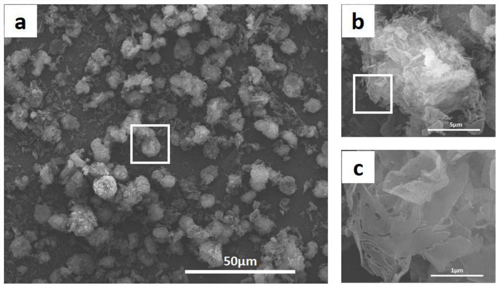 A kind of preparation method of carbon nitride fluffy microsphere with high catalytic activity