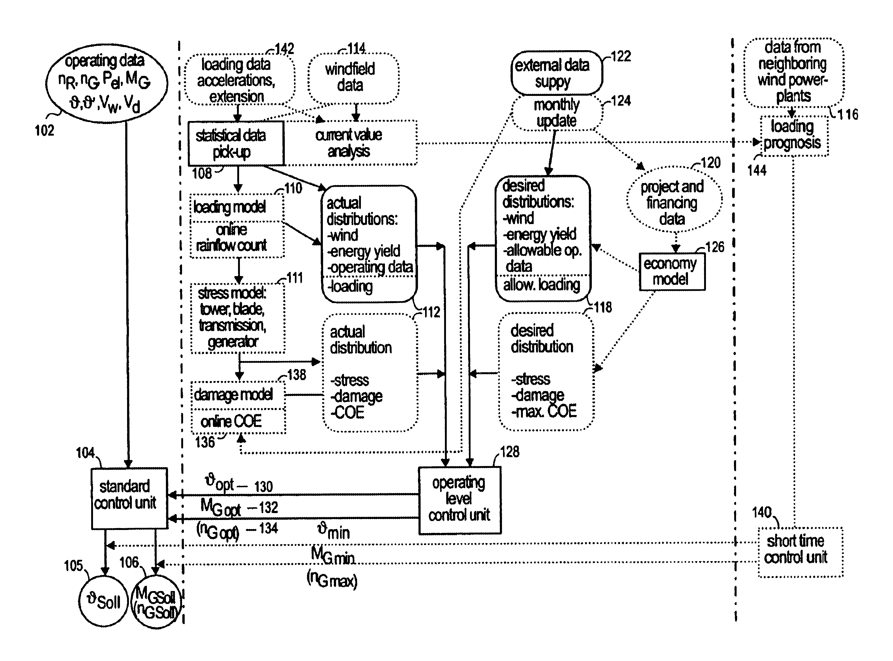 Control system for a wind power plant