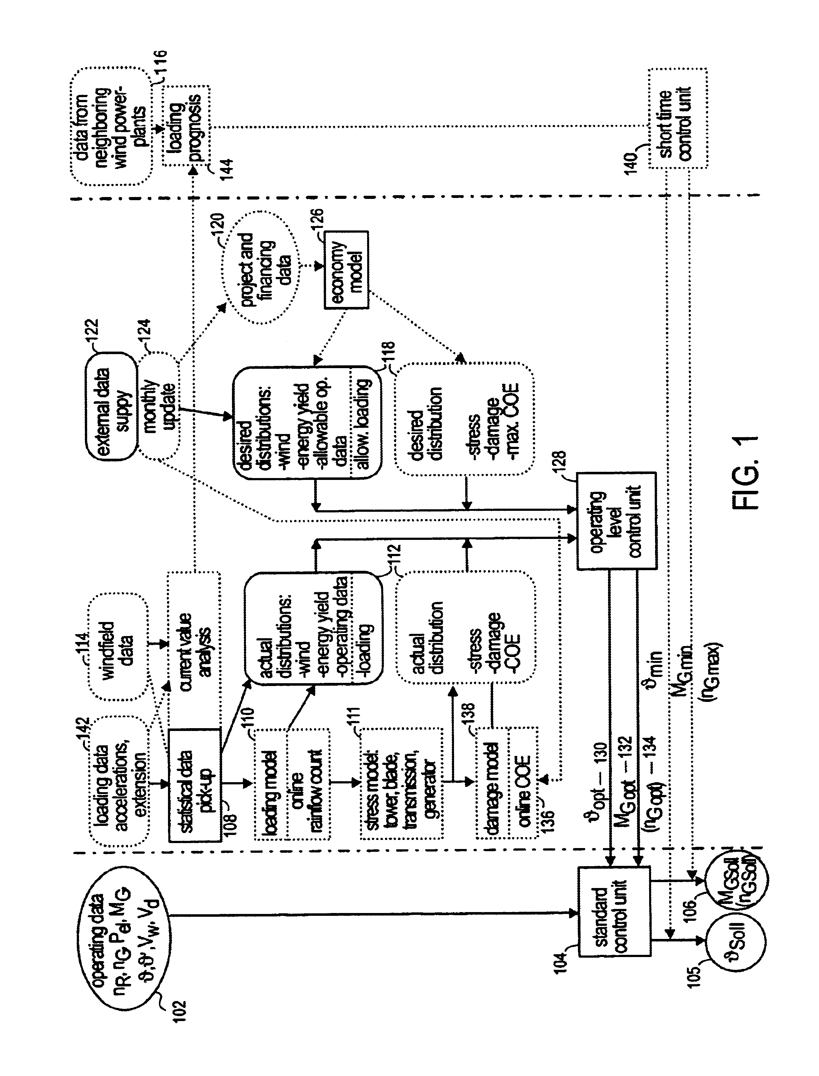 Control system for a wind power plant