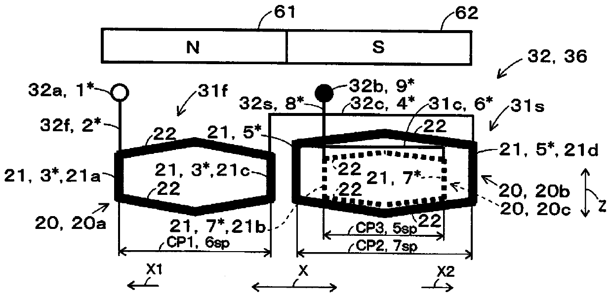 Three-phase synchronous machine and manufacturing method thereof