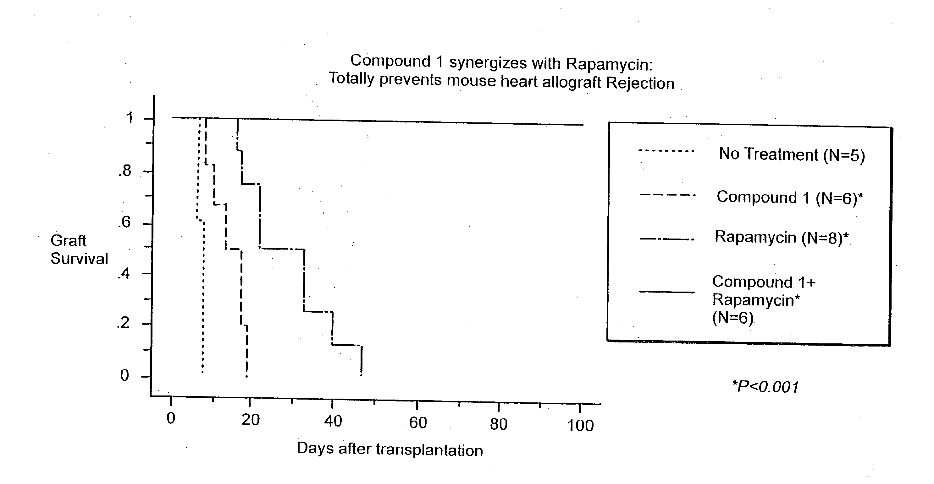 Induction of immune tolerance