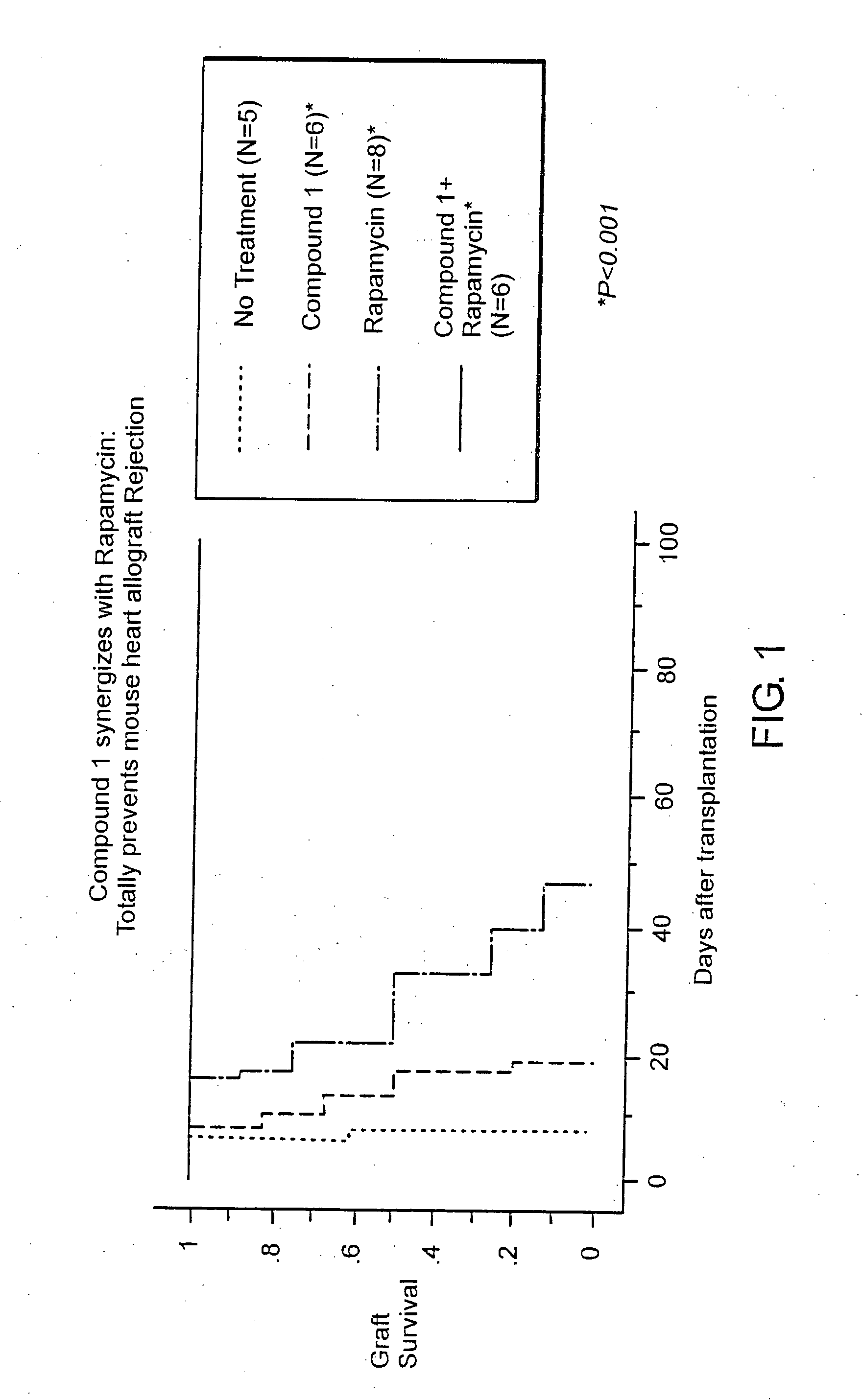 Induction of immune tolerance