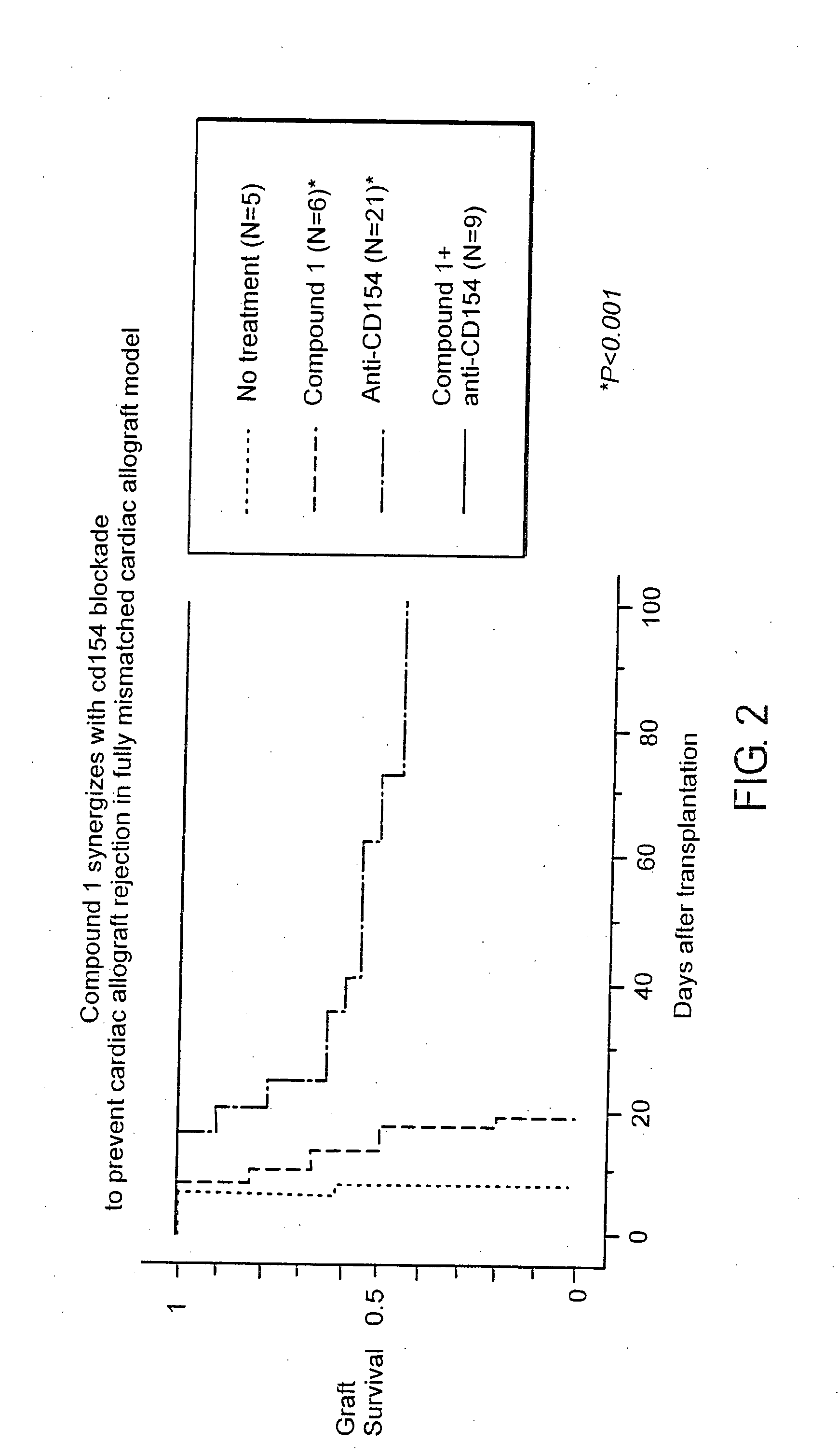 Induction of immune tolerance