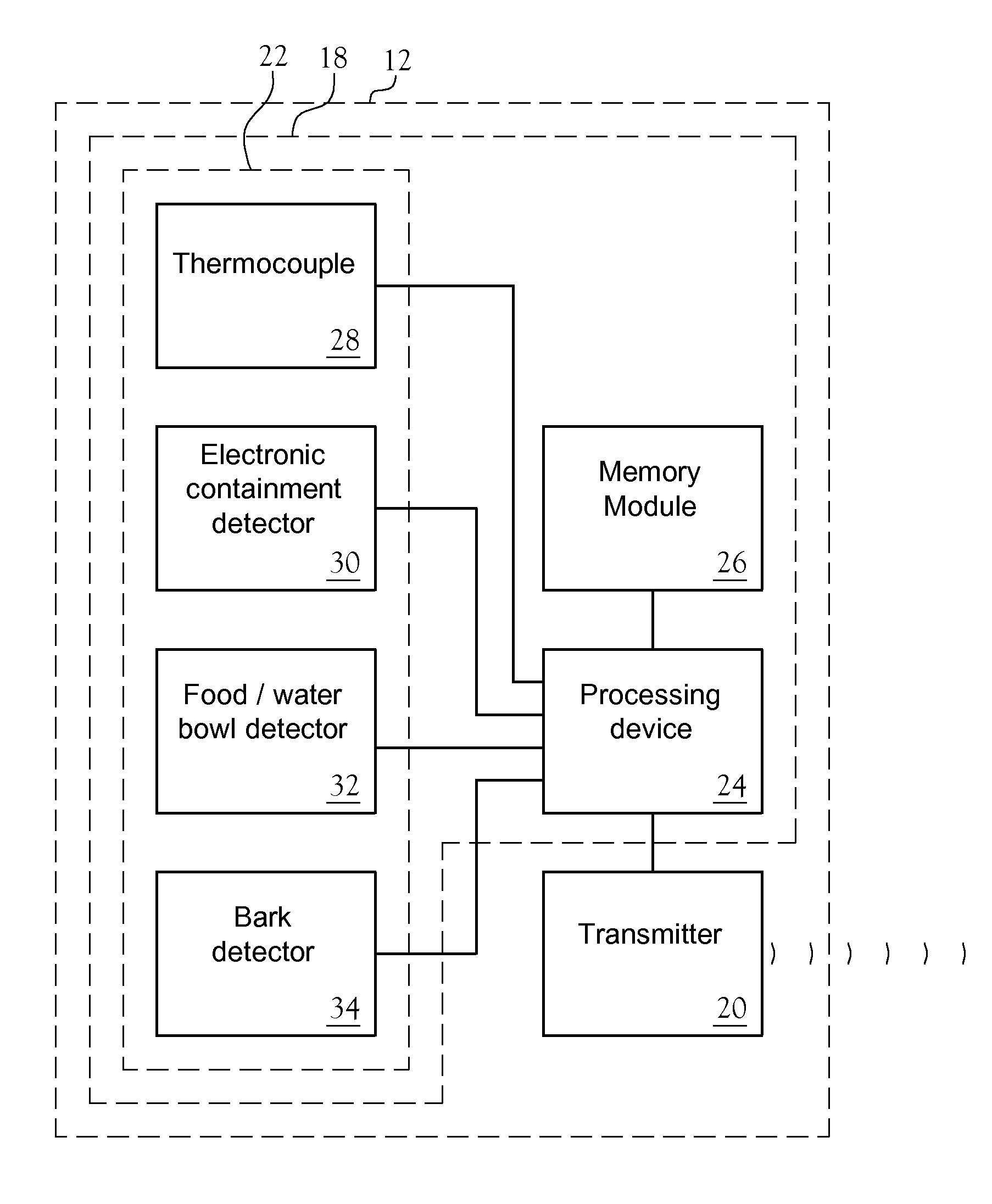 System for detecting information regarding an animal and communicating the information to a remote location