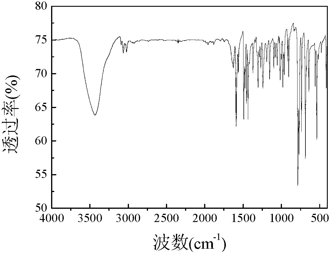 Schiff base mercury metal complexes emitting blue fluorescence and preparation method thereof