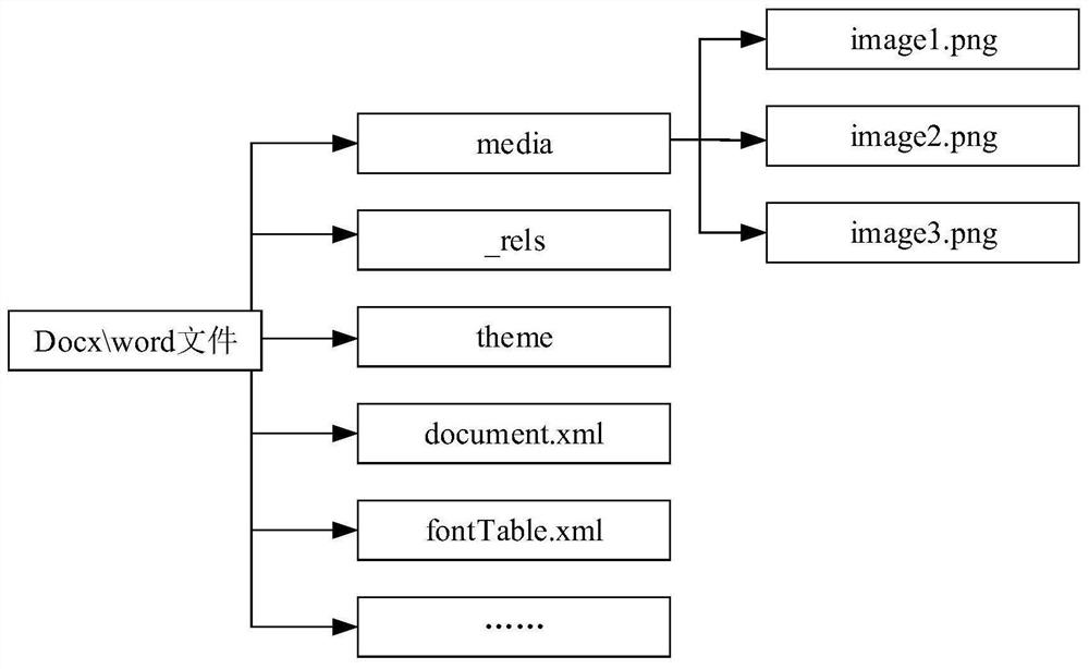 Word document generation method based on configuration