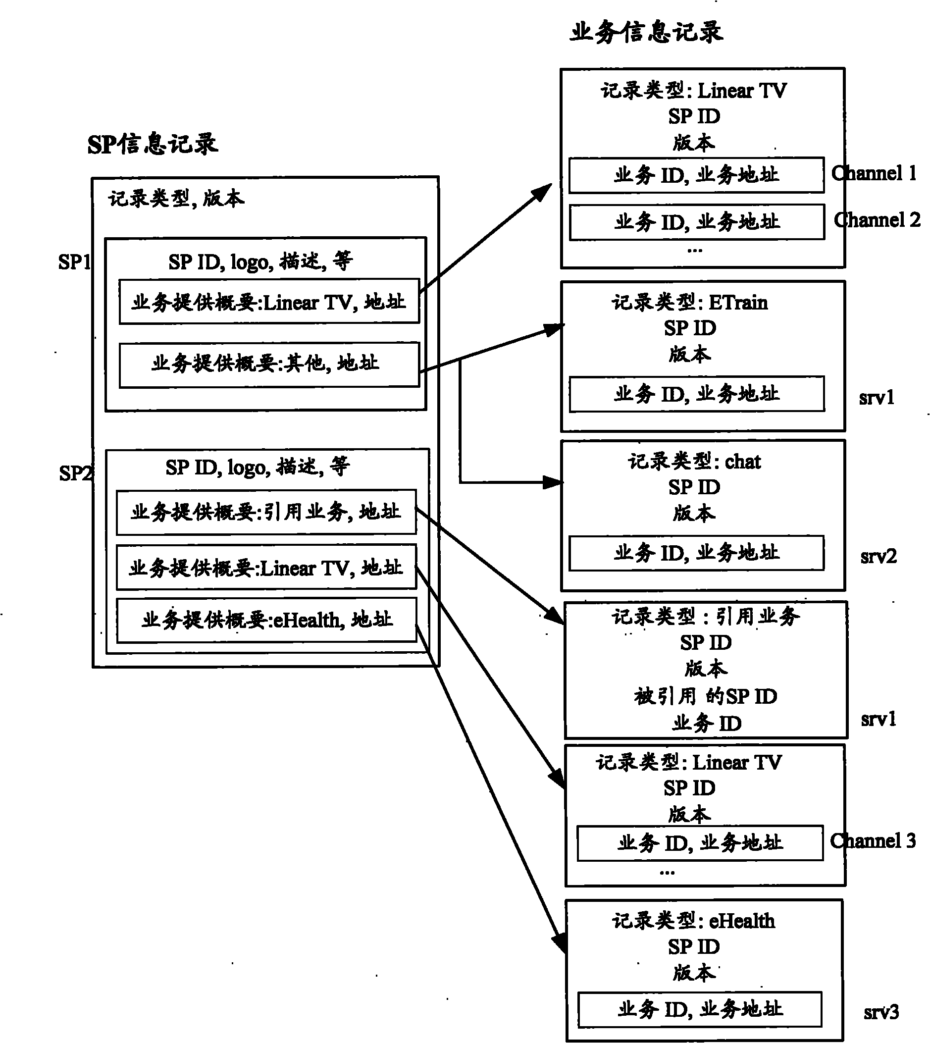 Method and device for accessing reference service