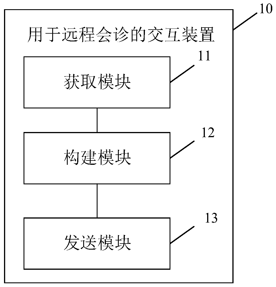 Interaction method, device and system for remote consultation, server and medium
