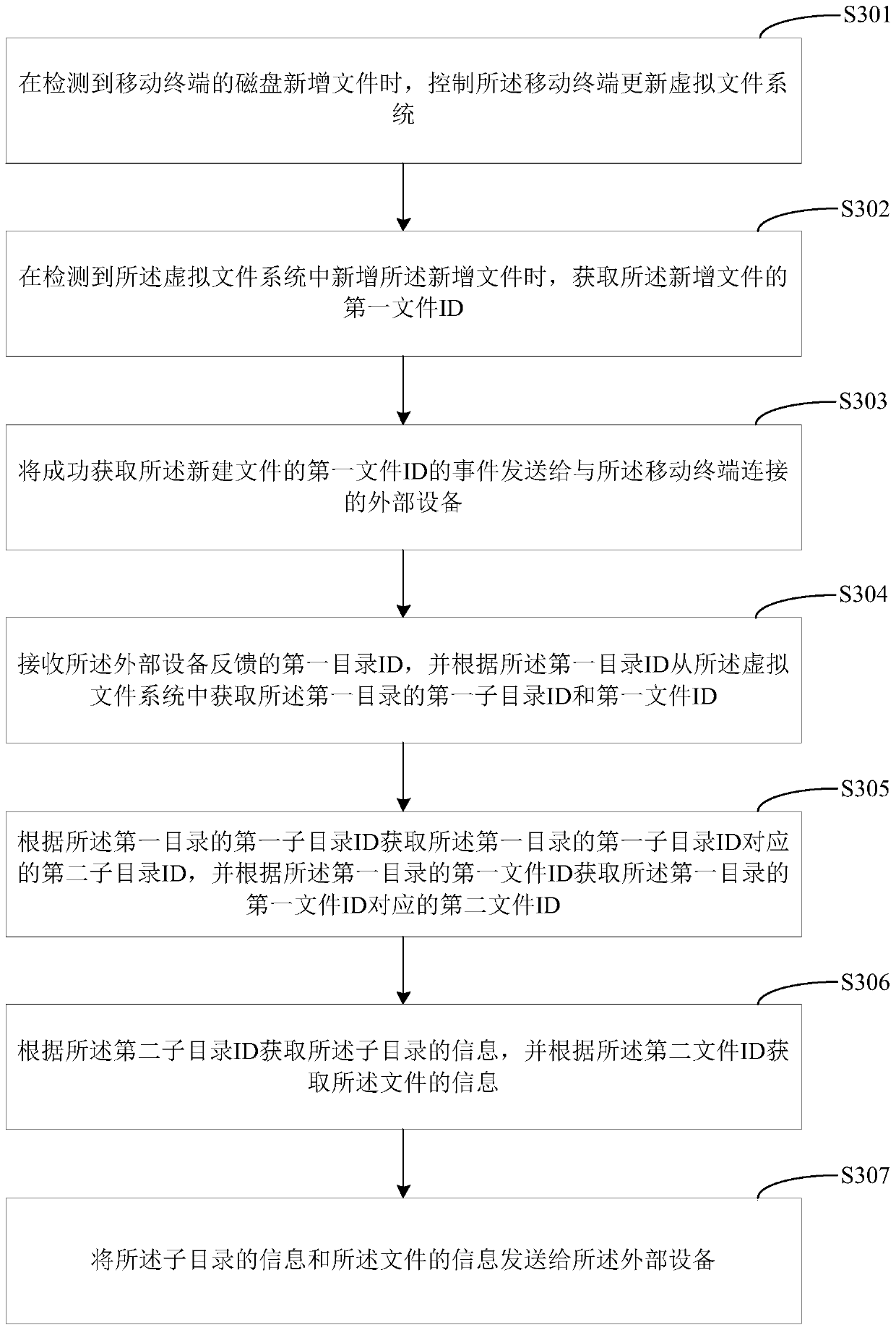 File processing method, mobile terminal, and computer-readable storage medium