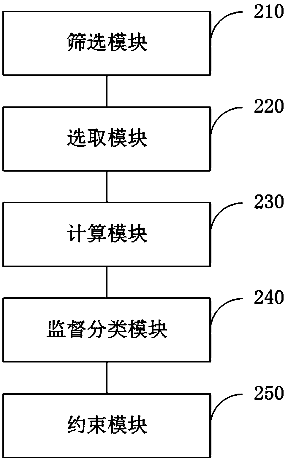 Method and system for extracting global specific crop main producing area planting distribution