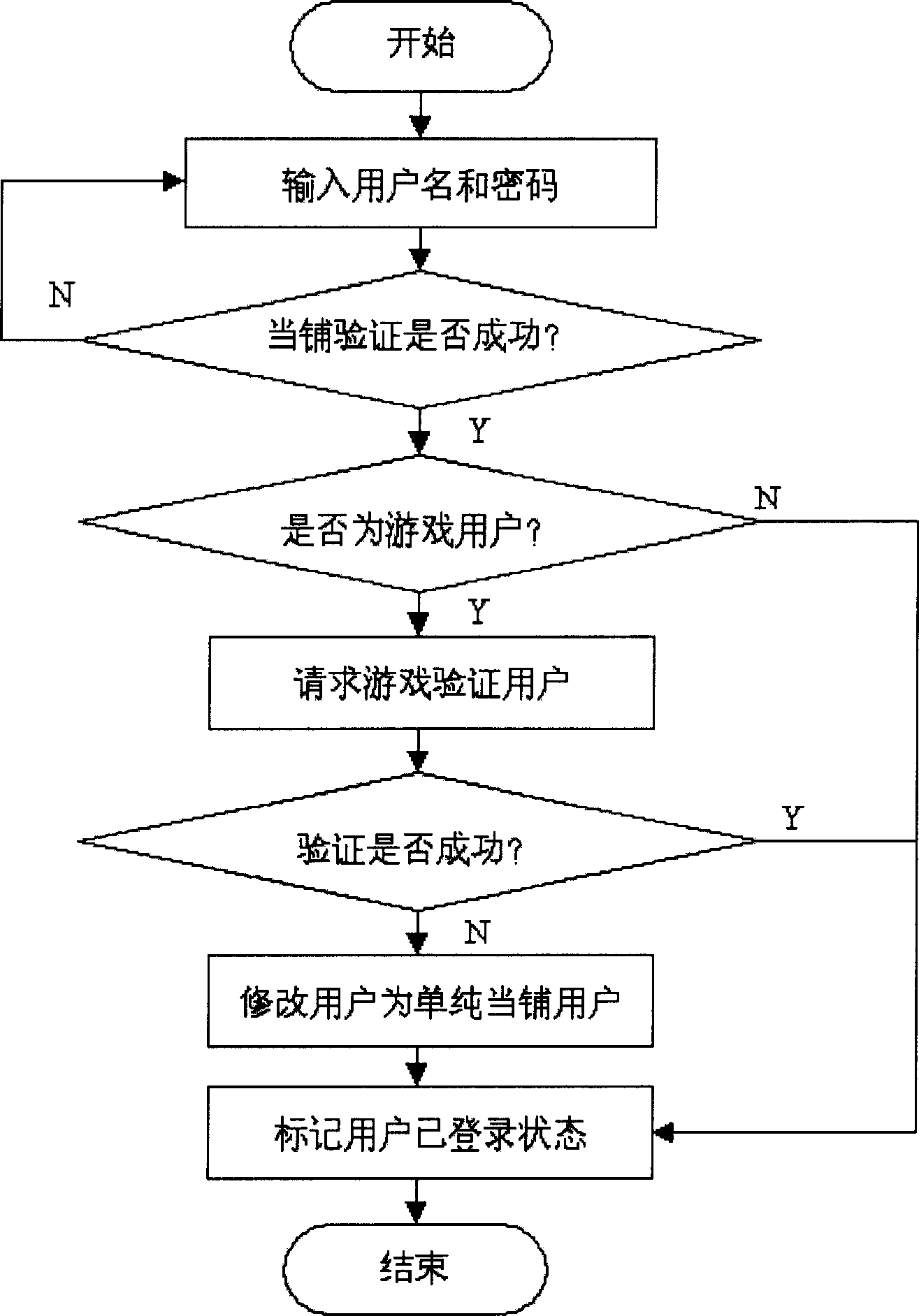 Virtual pawnshop of network game and transaction method thereof