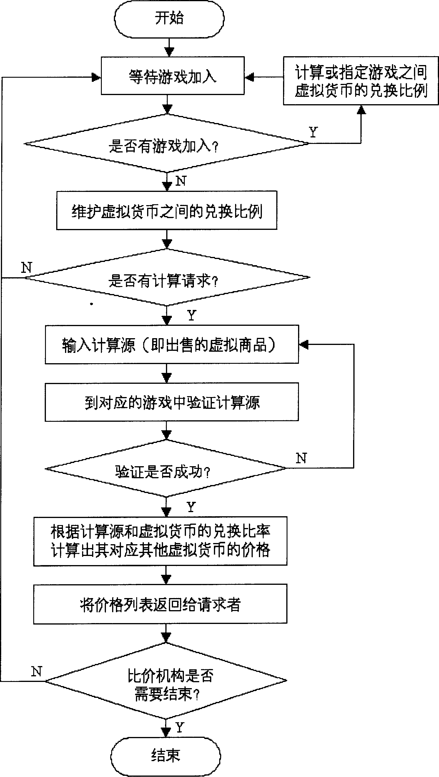 Virtual pawnshop of network game and transaction method thereof