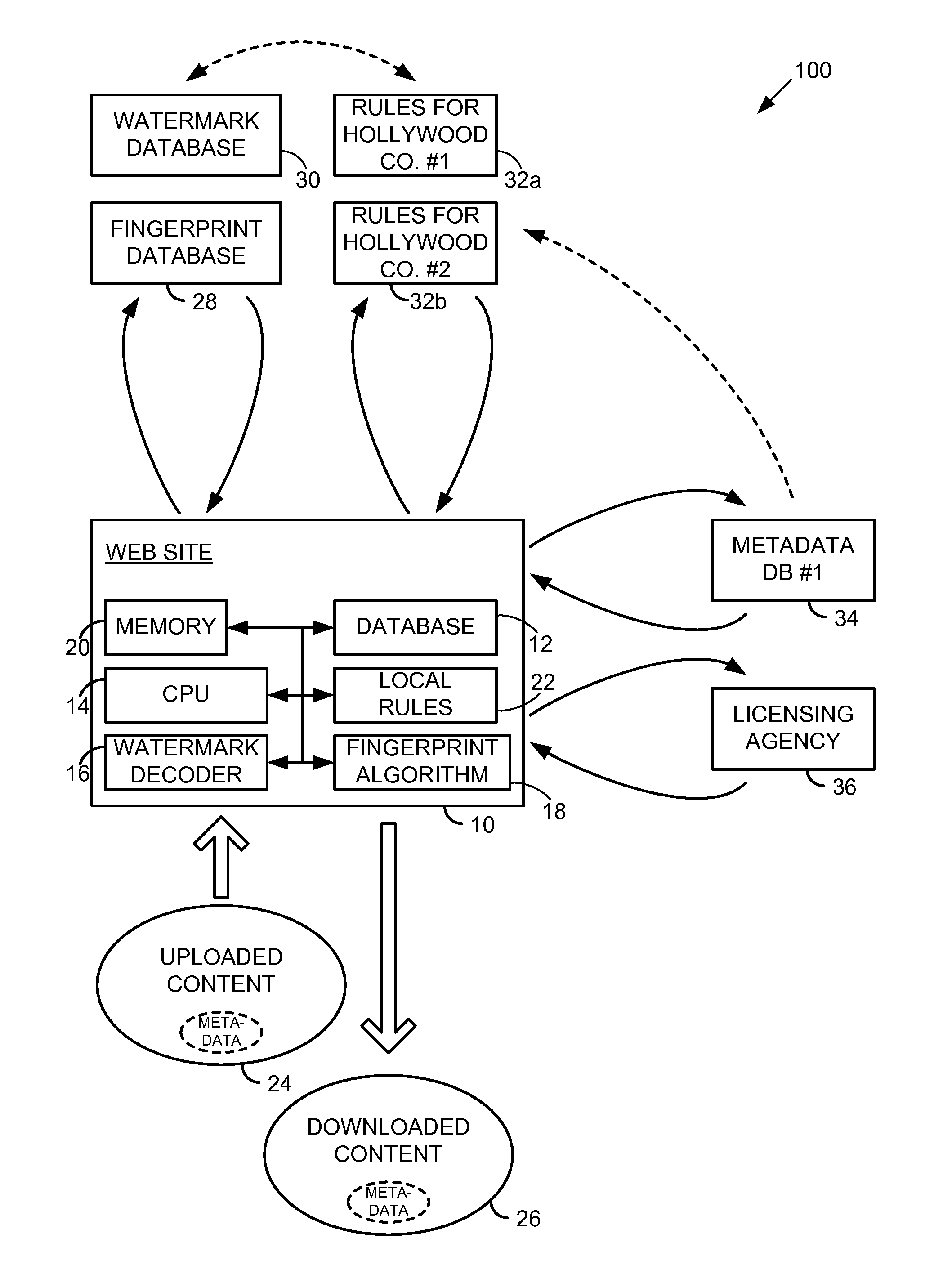 Method and System for Determining Content Treatment