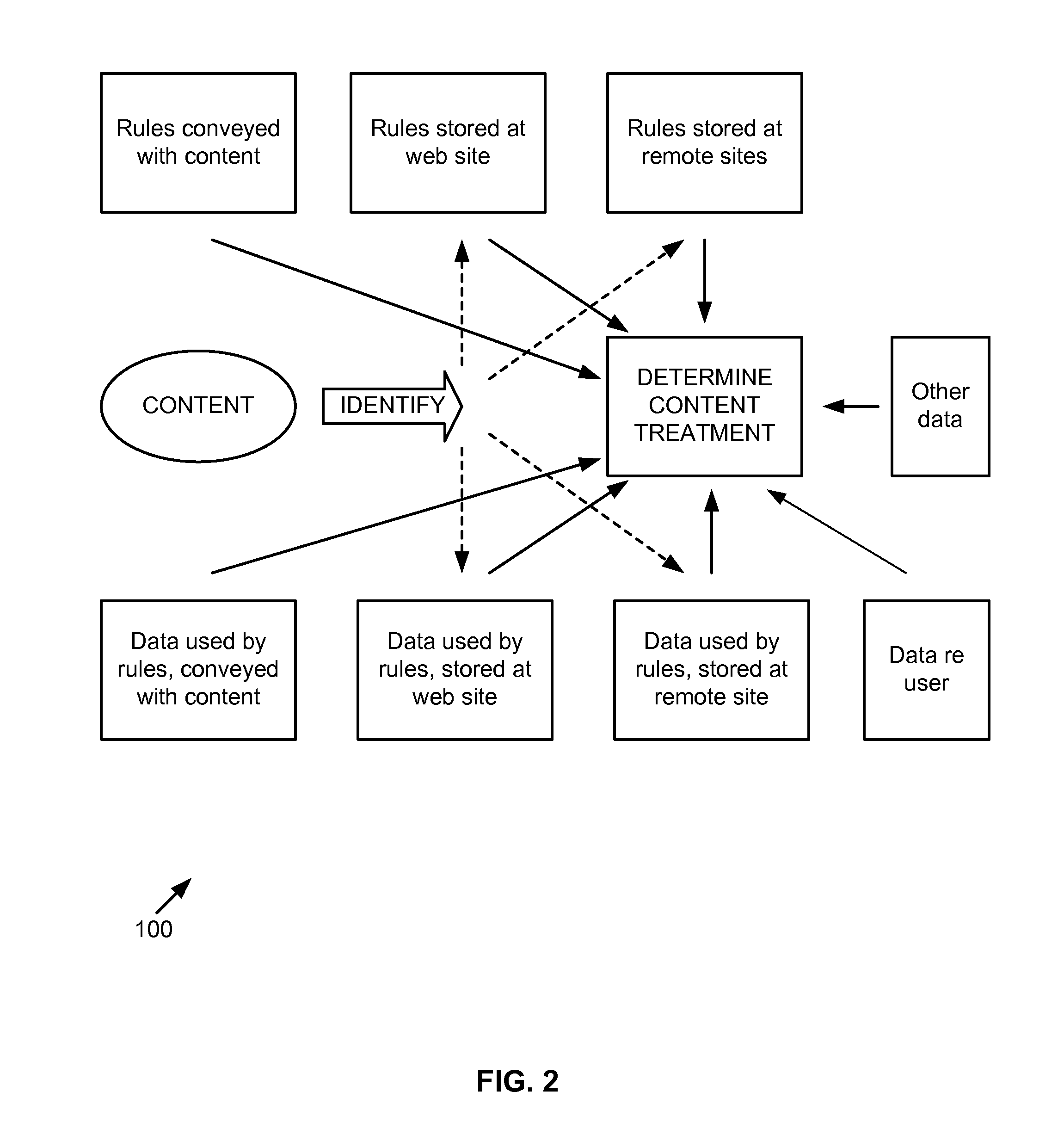 Method and System for Determining Content Treatment