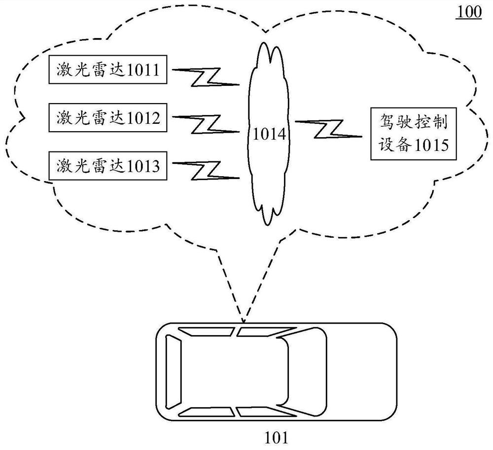 Methods and apparatus for estimating ground