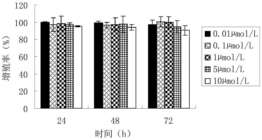 Targeted boron preparation and preparation method thereof