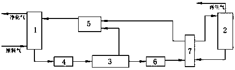 Method for reducing energy consumption during regeneration process of amine technology