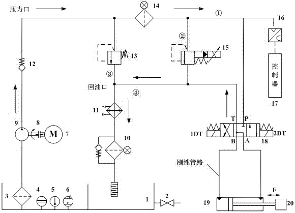 Hydraulic circuit of solid-liquid engine in-situ calibration power source