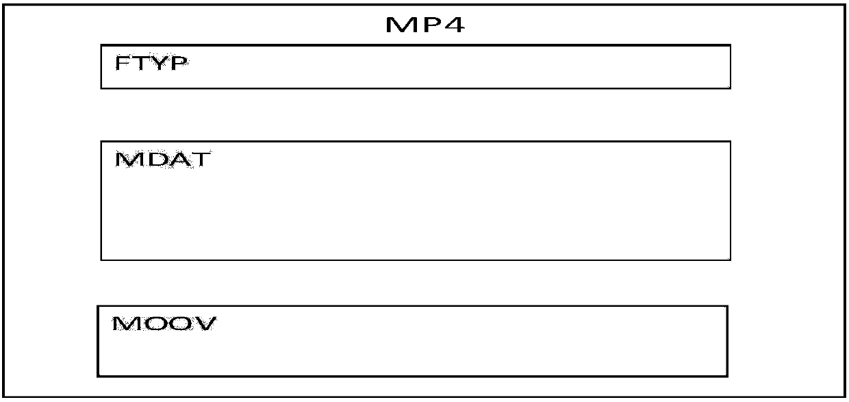 An MP4 file processing method and related equipment thereof