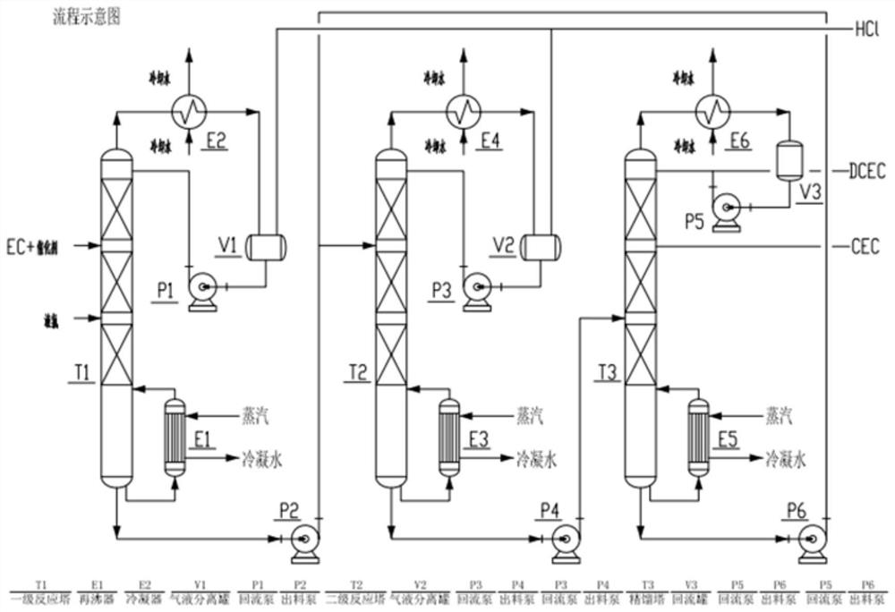 Method for preparing high-purity chloroethylene carbonate through continuous two-stage liquid phase reaction