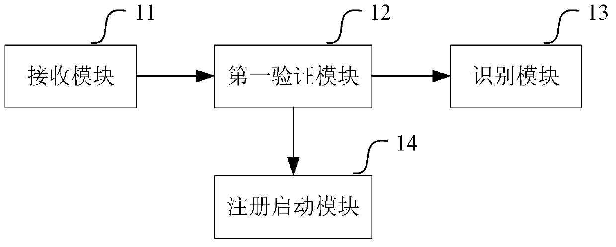 Terminal identification method, machine identification code registration method, and corresponding system and equipment