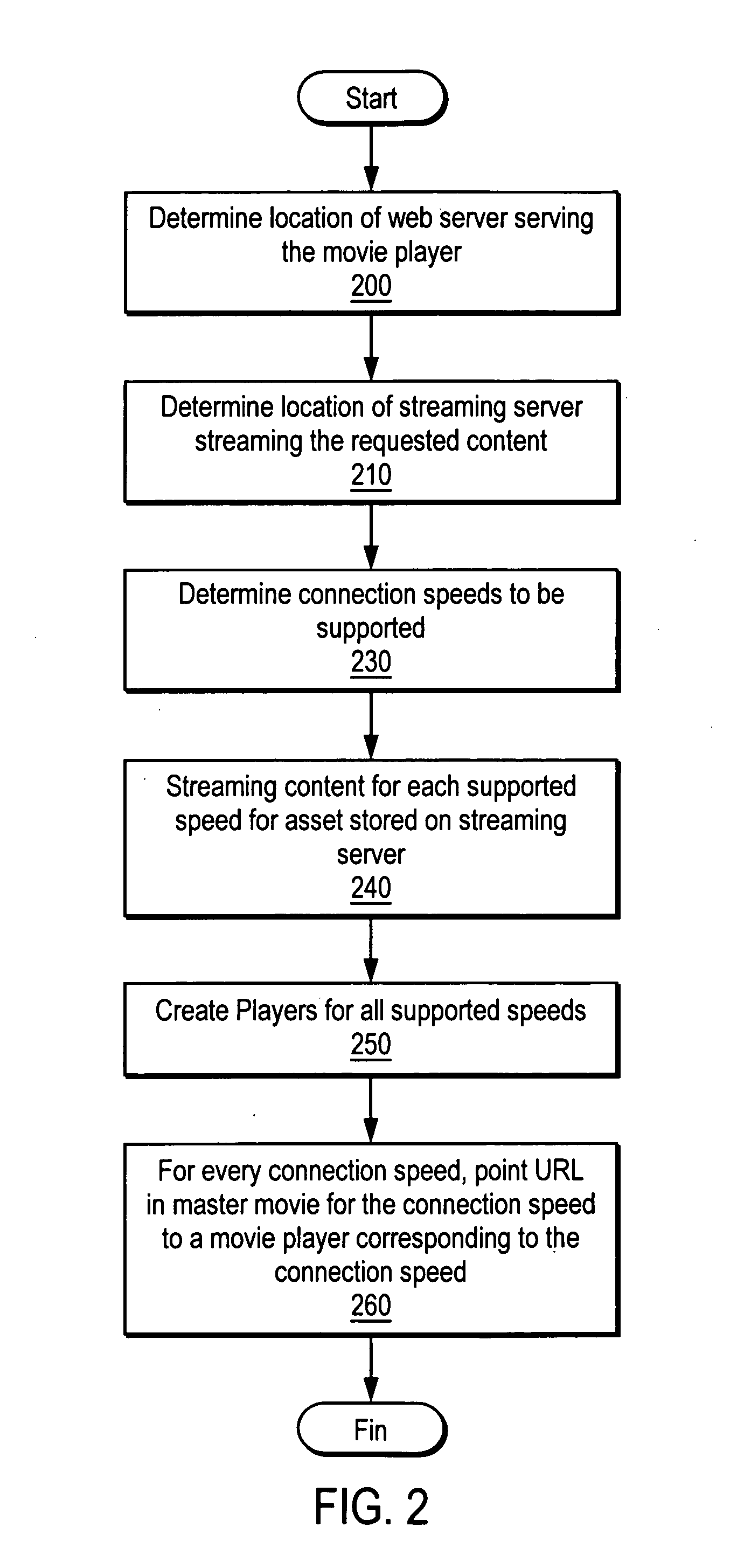 Method and apparatus for creating a connection speed detecting movie and rich media player customization on the fly