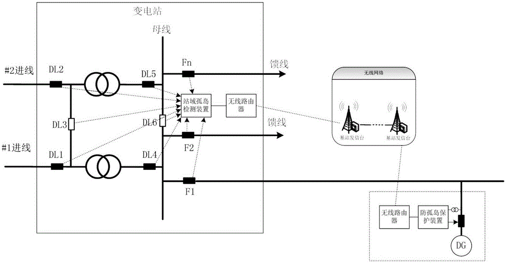 Anti-islanding protection system and method