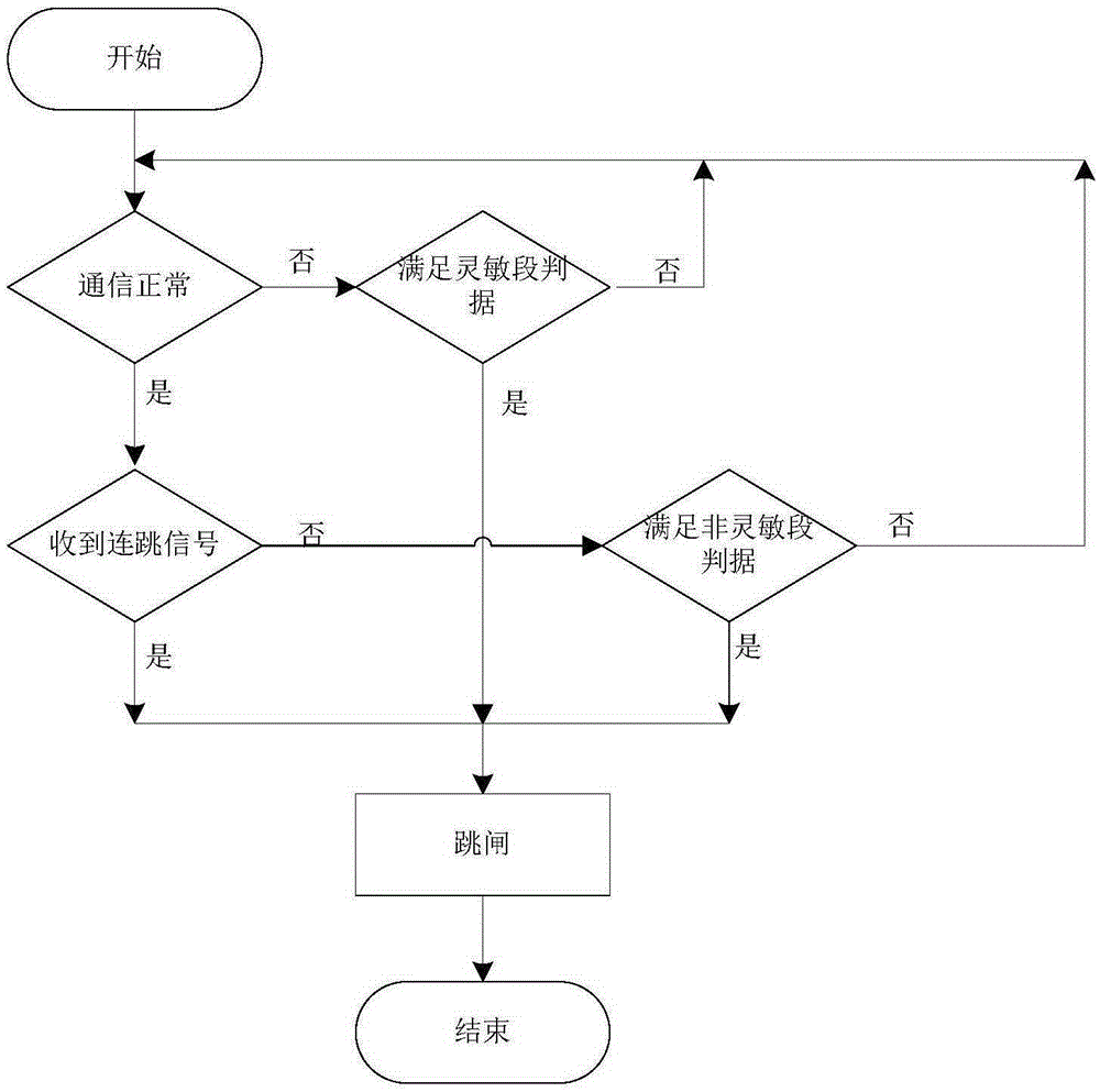 Anti-islanding protection system and method