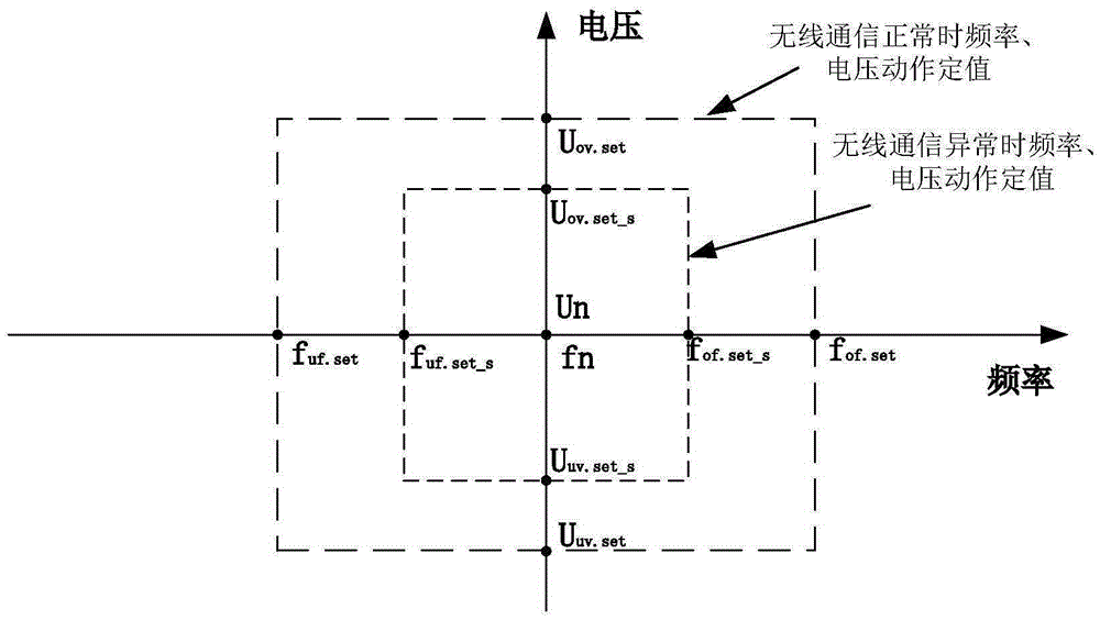 Anti-islanding protection system and method