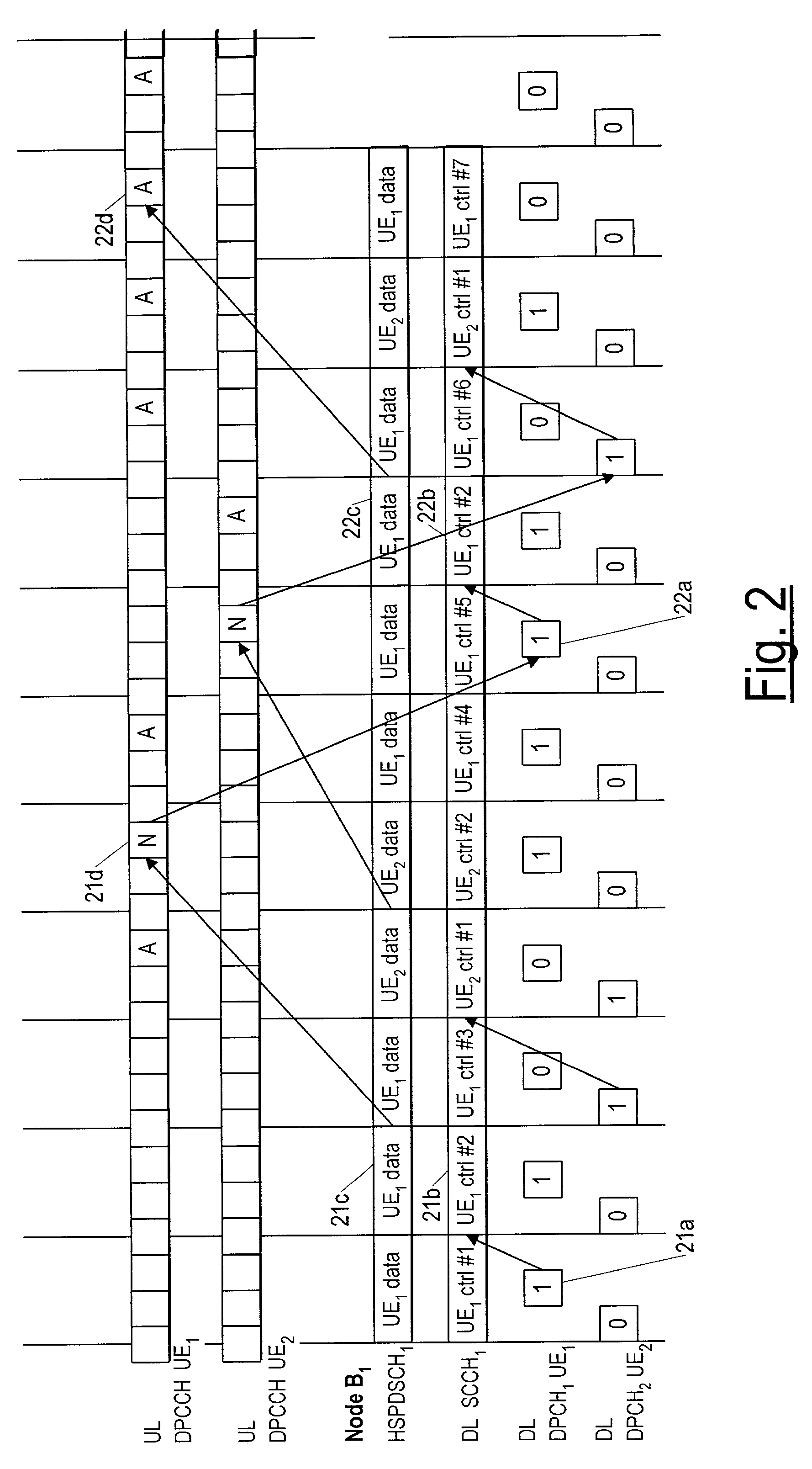 Hybrid automatic repeat request (HARQ) scheme with in-sequence delivery of packets