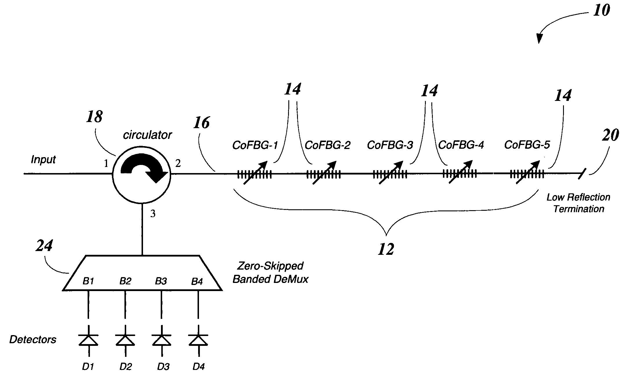 Optical performance monitor using co-located switchable fiber bragg grating array
