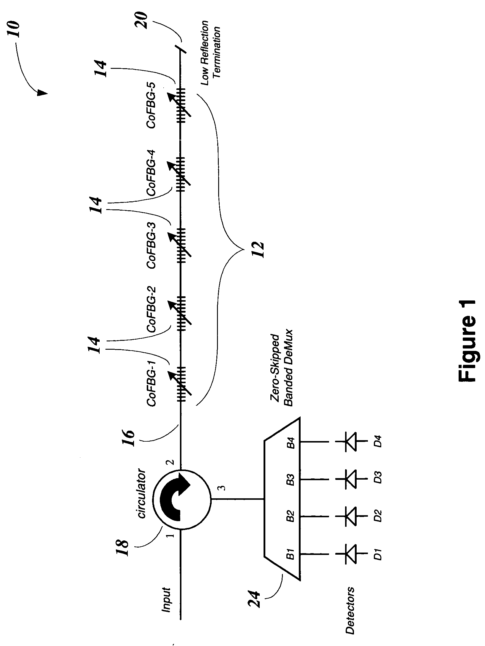 Optical performance monitor using co-located switchable fiber bragg grating array
