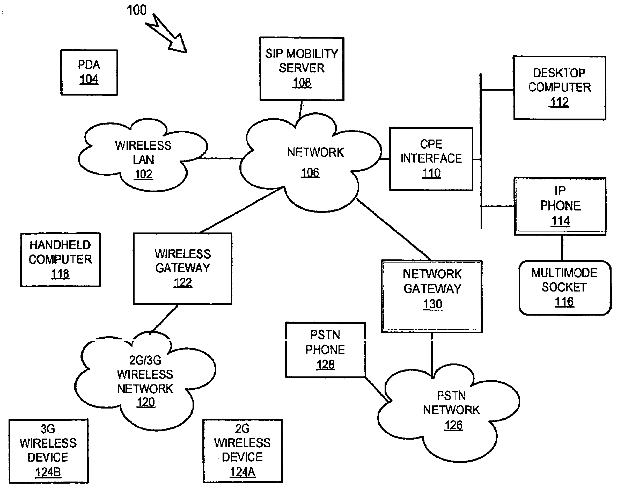 Fixed-mobile communications with mid-session mode switching