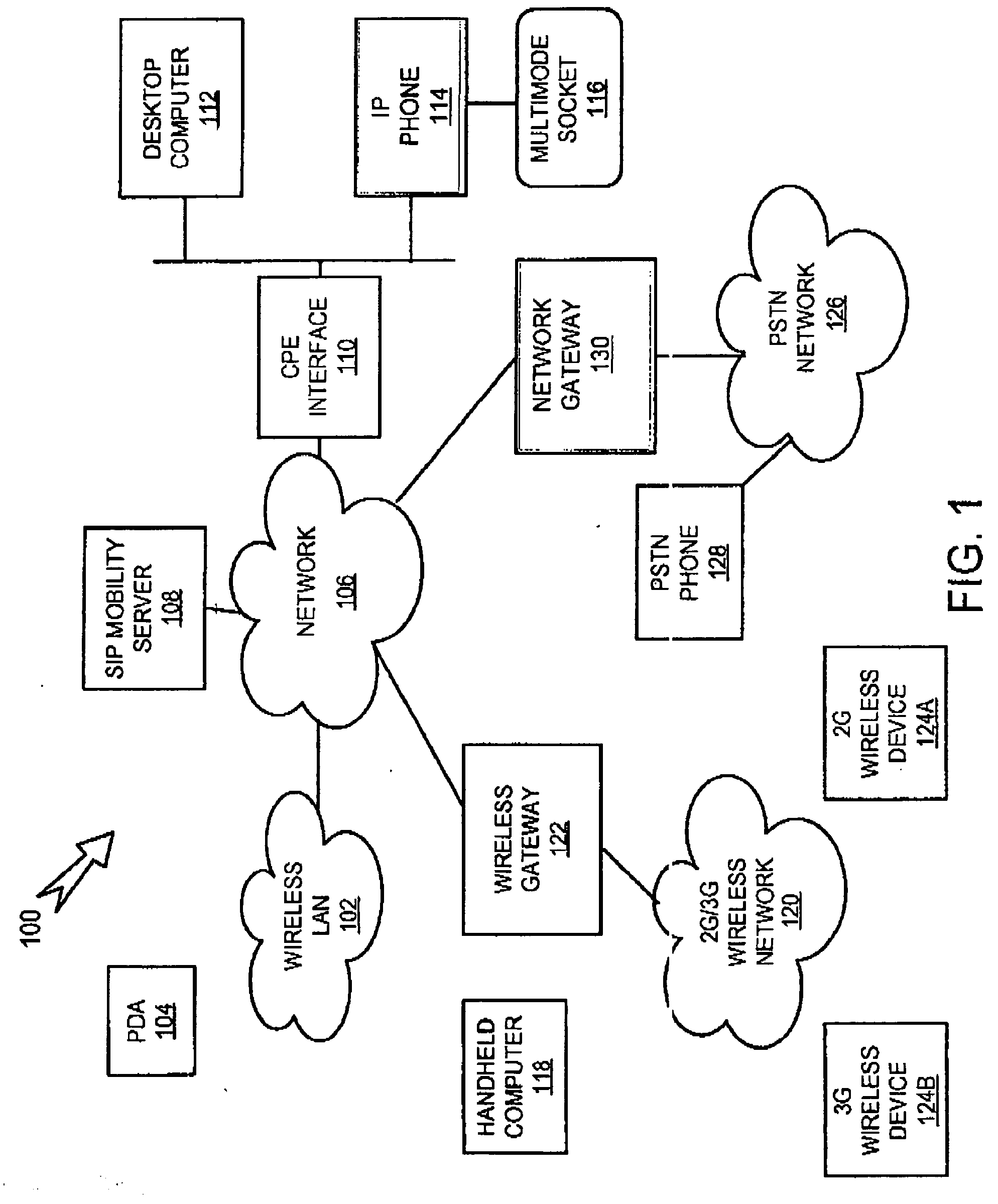 Fixed-mobile communications with mid-session mode switching