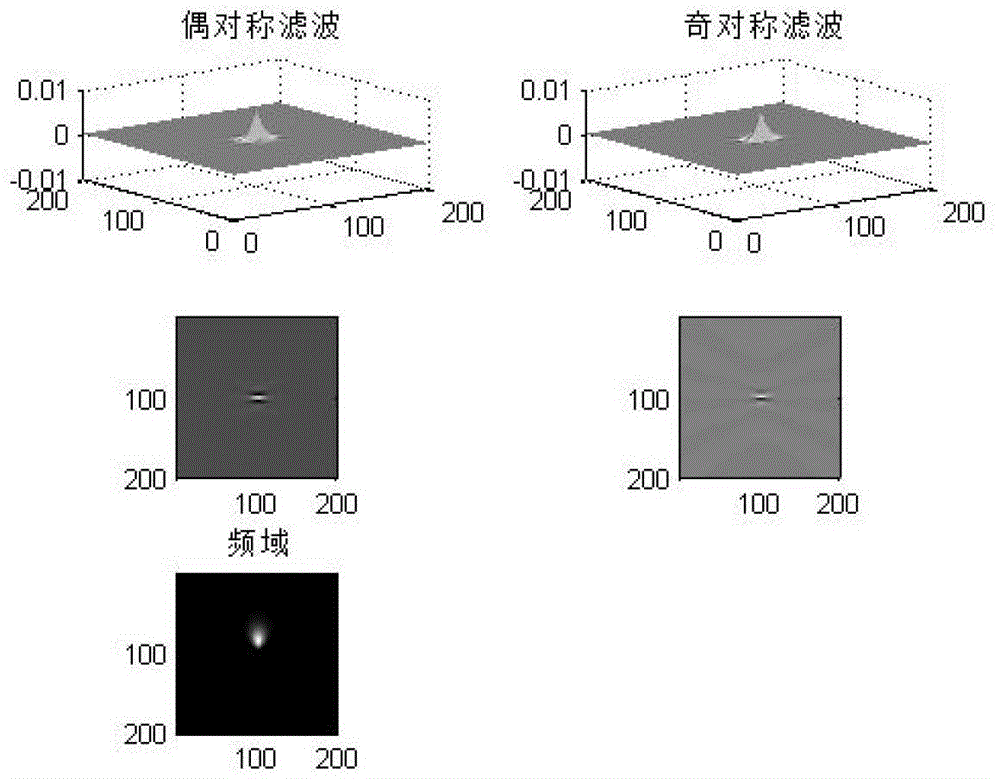 Stereoscopic vision significance calculating method based on left and right monocular receptive field and binocular fusion