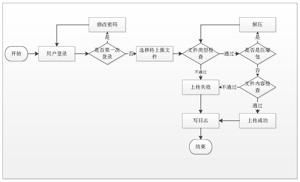 Multi-type file parsing and reporting system based on NETTY framework