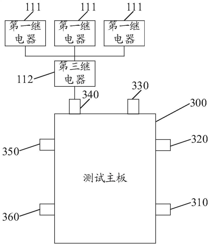 Test equipment and test method for cooperative mechanical arm driving power board