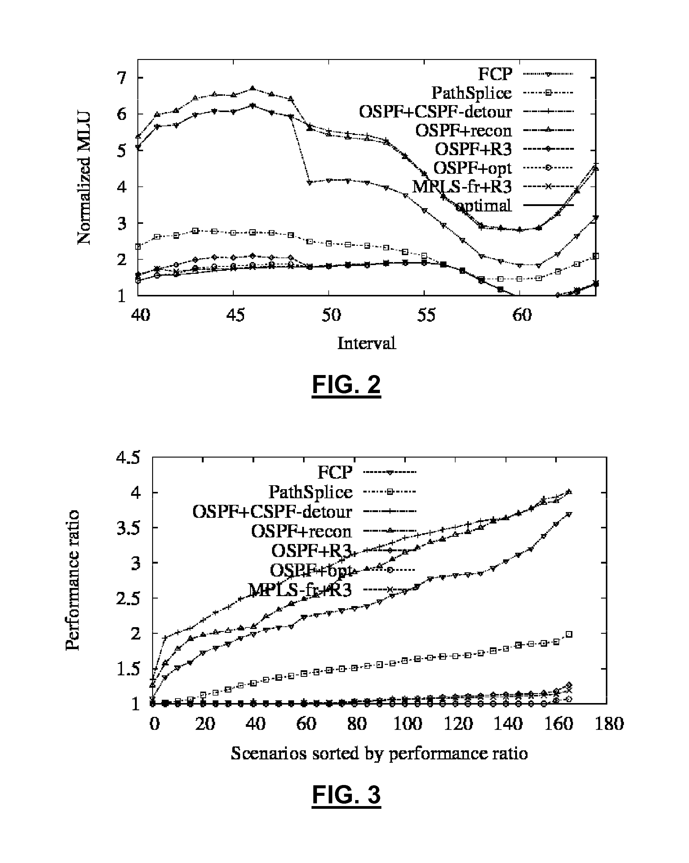 Method and system for resilient routing reconfiguration