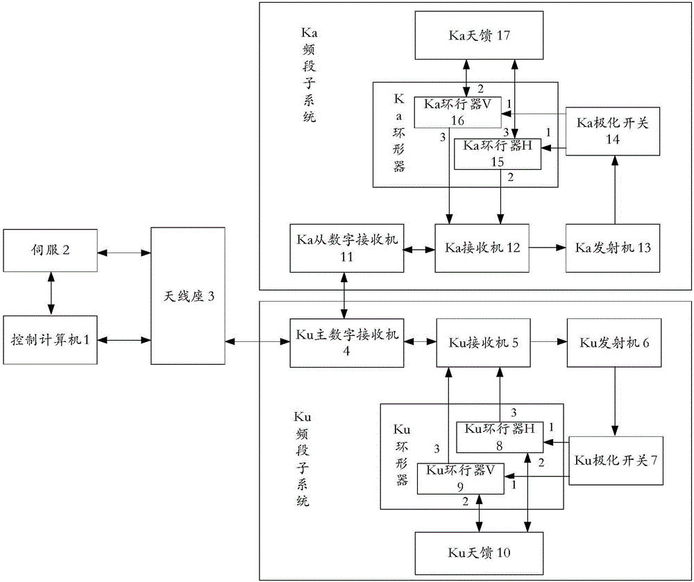 All-solid-state dual-band dual-polarization Doppler weather radar system and radar measuring method