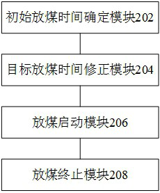 Control method and device of multi-hydraulic support and control system of multi-hydraulic support