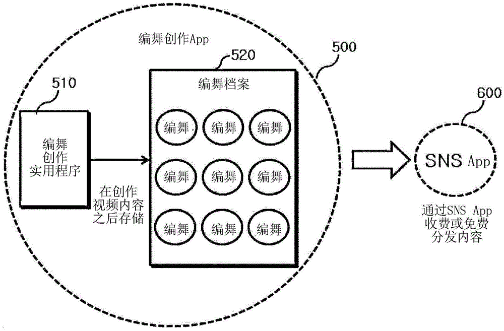 Device for providing, editing, and playing video content and method for same