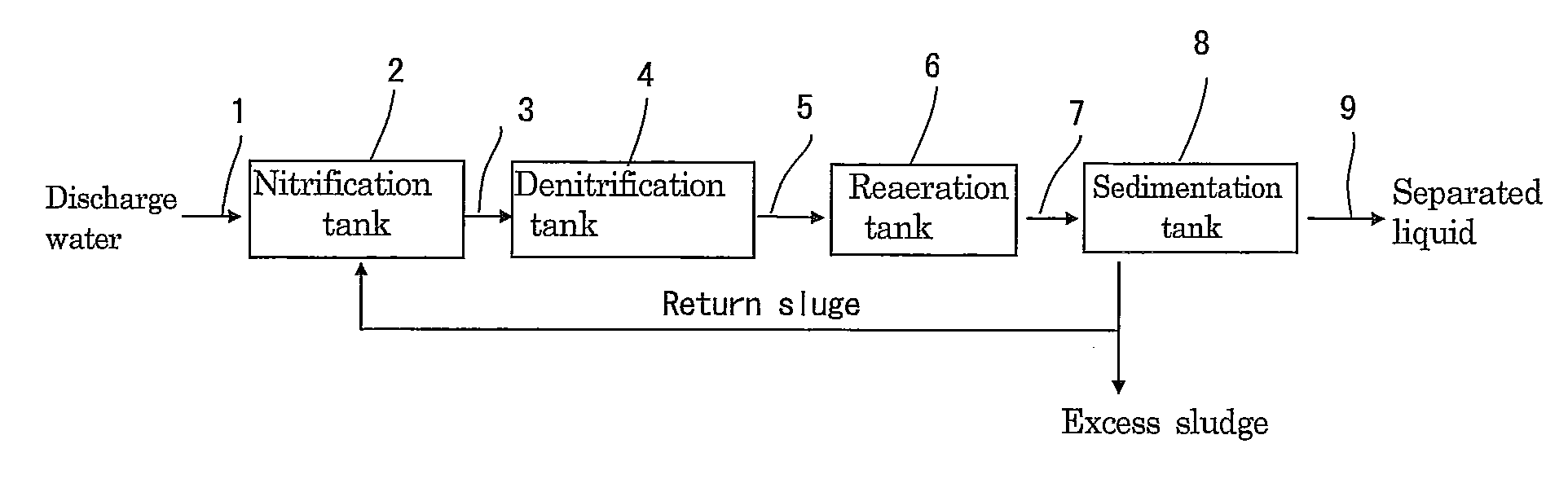 Simulation Method, Simulation Apparatus, Biological Treatment Method, and Biological Treatment Apparatus