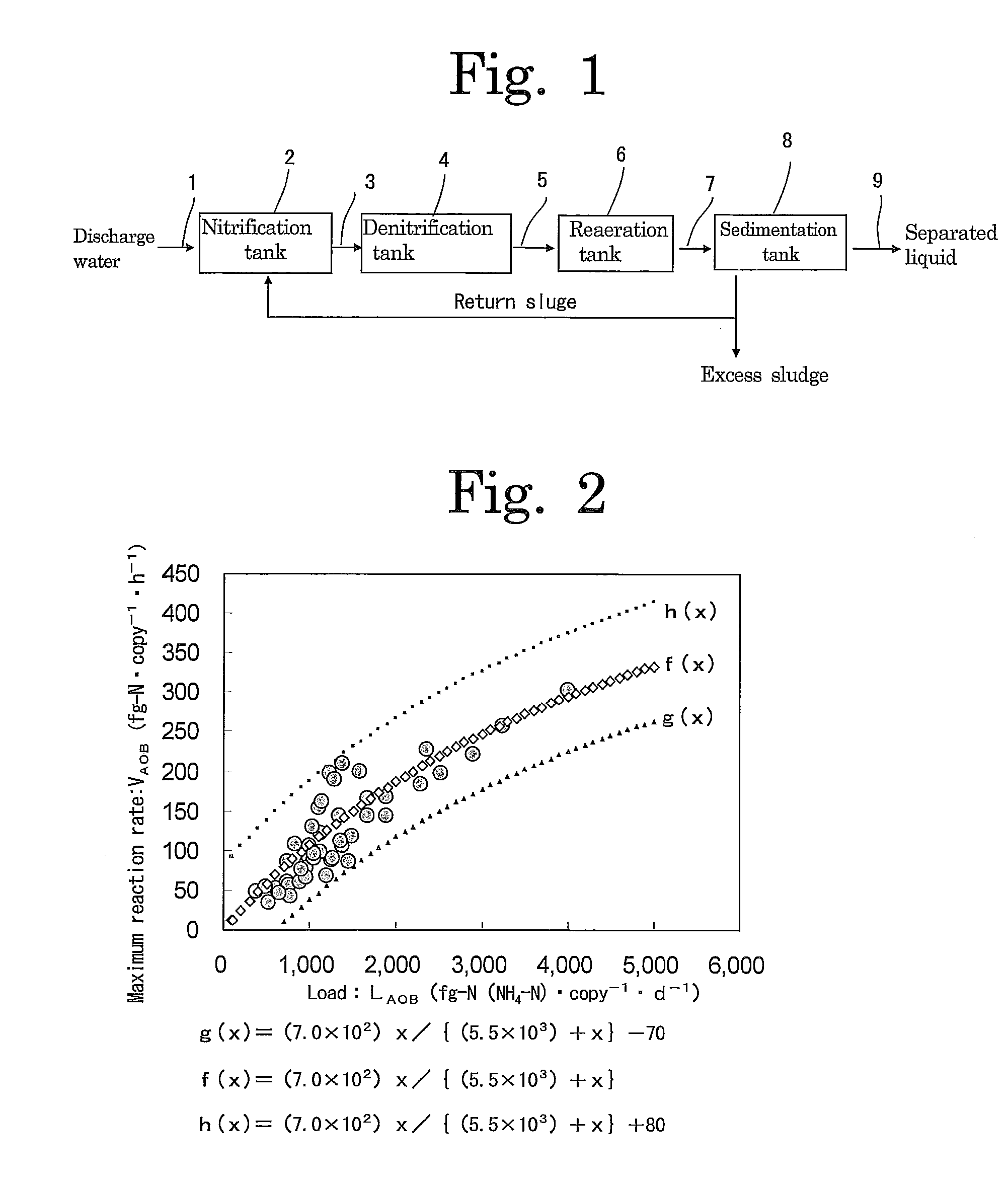 Simulation Method, Simulation Apparatus, Biological Treatment Method, and Biological Treatment Apparatus