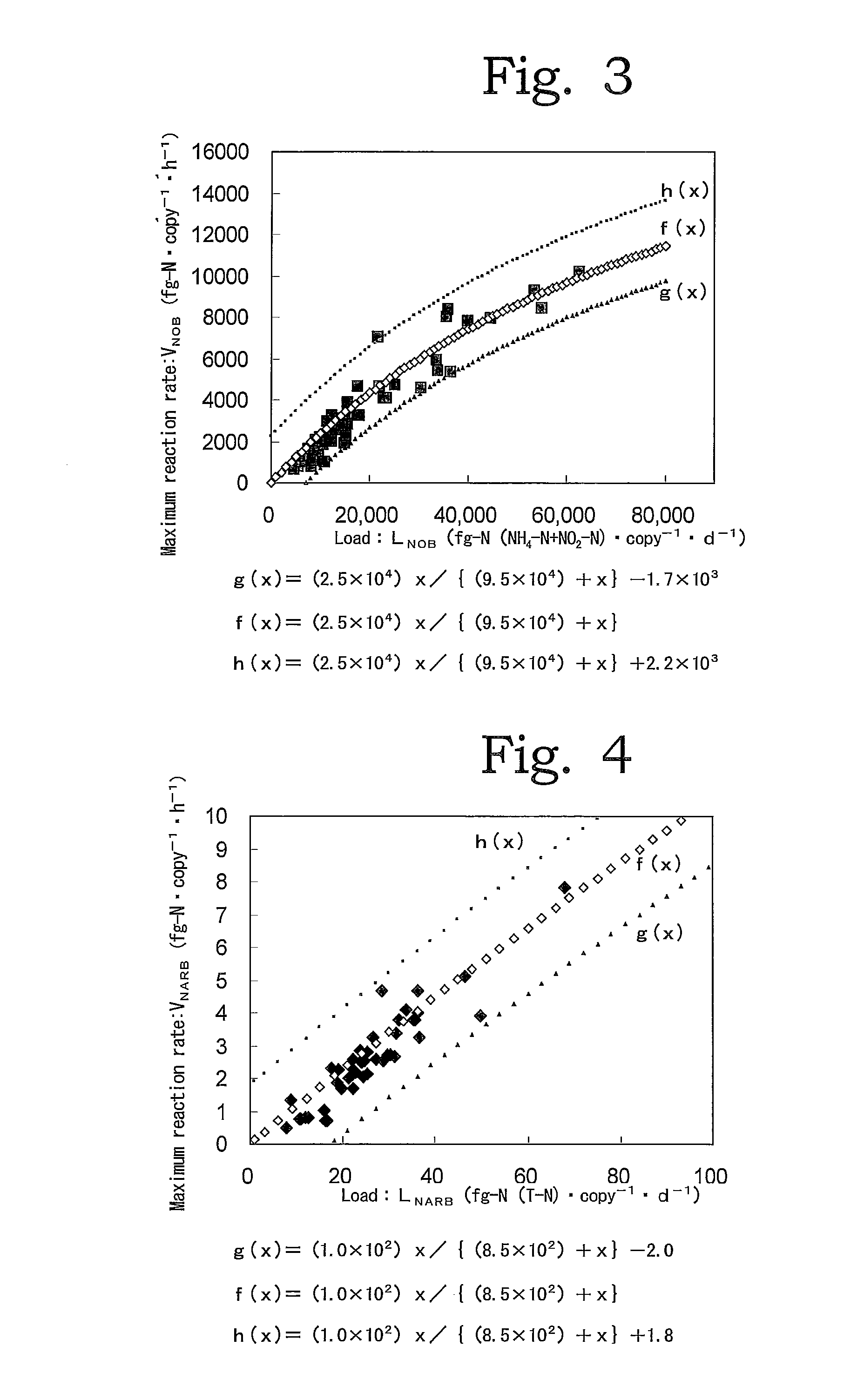 Simulation Method, Simulation Apparatus, Biological Treatment Method, and Biological Treatment Apparatus