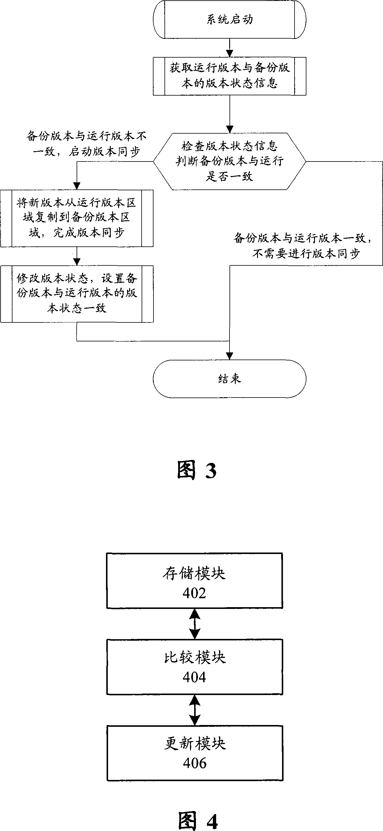 Synchronization method and apparatus of terminal system version