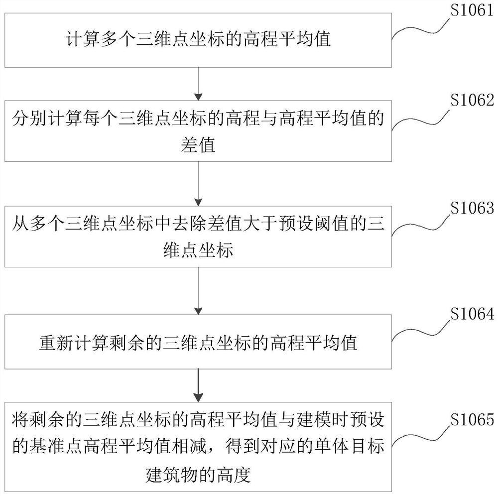 Settlement point building construction progress monitoring method, device and equipment and storage medium