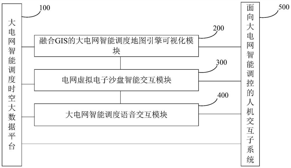 Power grid intelligent regulation and control interaction system integrating GIS and virtual reality, and implementation method