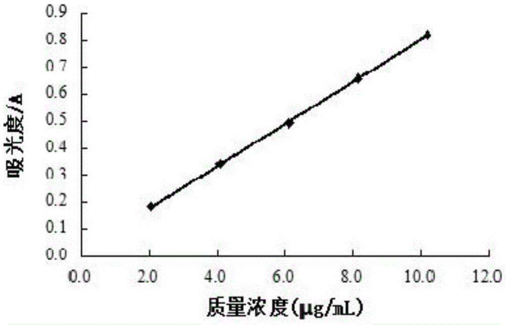 Extraction method of total flavonoids in leaves of turpinia arguta seem